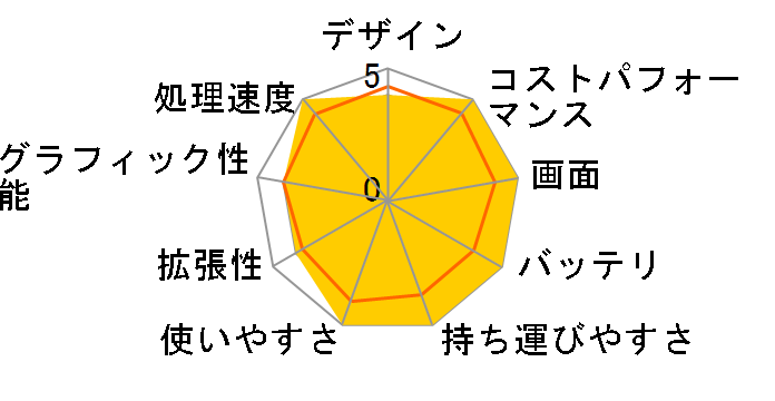 dynabook GZ/HY ���i.com���� 13.3�^�t��HD Core i5 1340P 512GB SSD Office�Ȃ��̃��[�U�[���r���[