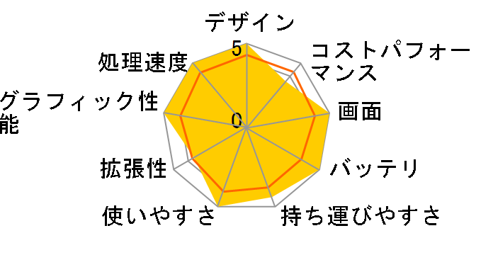 LAVIE SOL S1375/JA 2024�N�H�~���f���̃��[�U�[���r���[