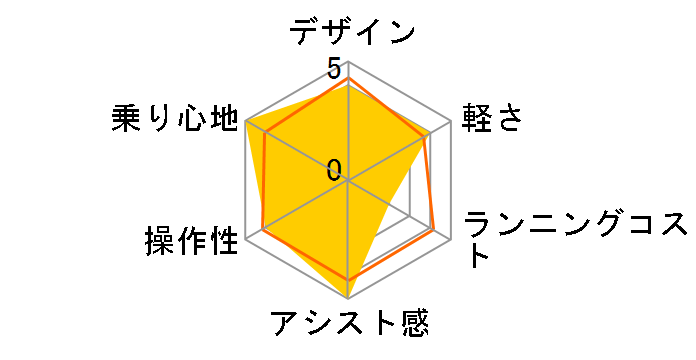 PAS kiss PA20KS 2025�N���f�� + ��p�[�d��̃��[�U�[���r���[