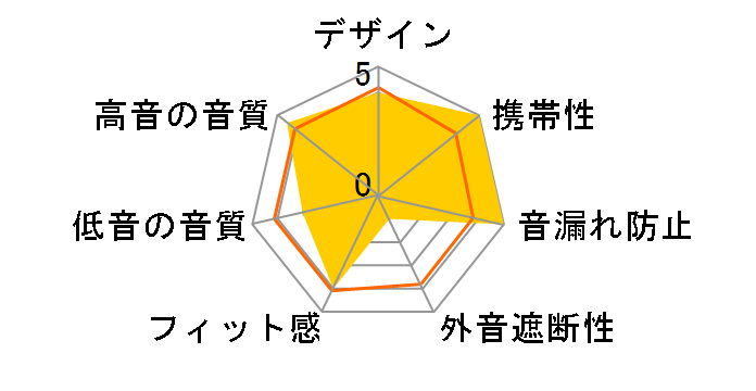 nwm WIRED MWE006�̃��[�U�[���r���[