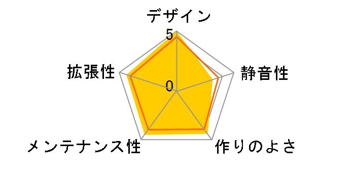 XR �h�X�p�����胂�f���̃��[�U�[���r���[