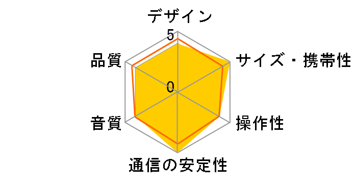 Creative MUVO Flex SP-MVFL�̃��[�U�[���r���[