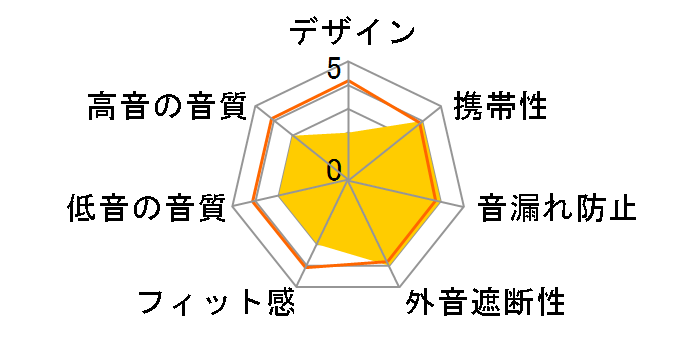 AG-WHP01K MK2�̃��[�U�[���r���[