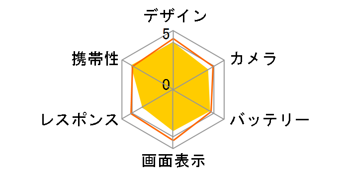 arrows We2 SoftBank�̃��[�U�[���r���[