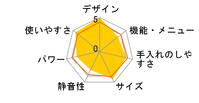 PMG-F188�̃��[�U�[���r���[