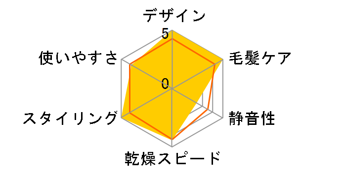 ReFa BEAUTECH DRYER BX�̃��[�U�[���r���[