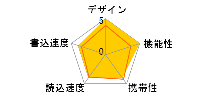 TransMemory U202 KLU202A032G [32GB]�̃��[�U�[���r���[