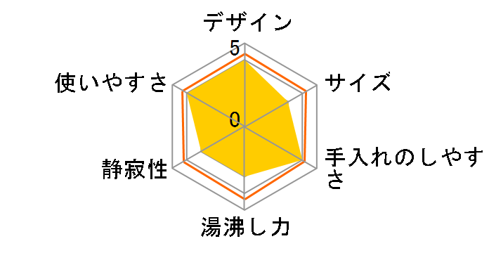 MCO �R���p�N�g�ɐ܂肽���߂� �d�C�P�g���̃��[�U�[���r���[