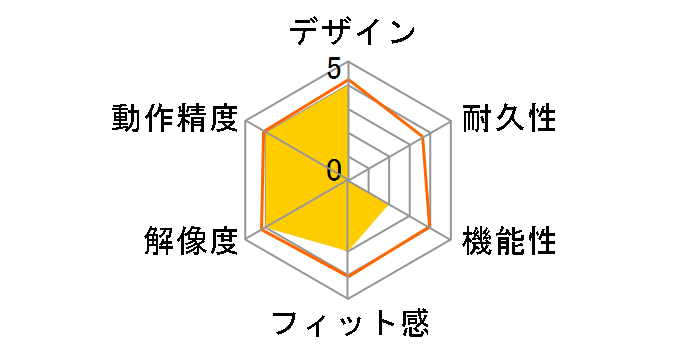 M-SH31MBSKX�̃��[�U�[���r���[