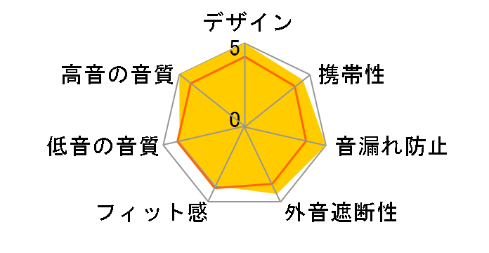Soundcore Life A3i�̃��[�U�[���r���[