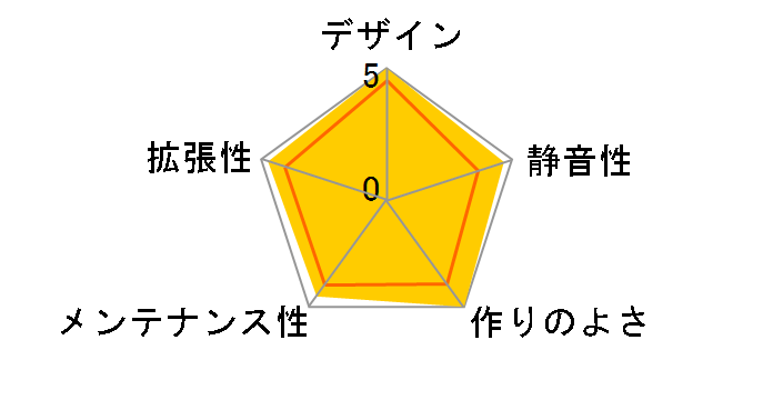 A3-mATX-WD�̃��[�U�[���r���[