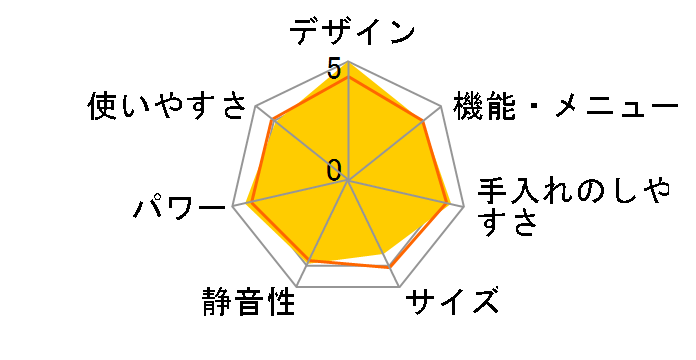 CF-EM202�̃��[�U�[���r���[