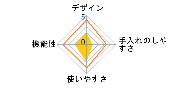 sumuu ramiru MCK-140�̃��[�U�[���r���[