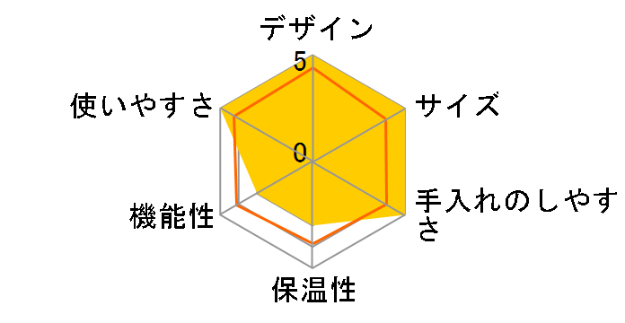 �l�X�J�t�F �h���`�F �O�X�g �W�F�j�I �G�X �^�b�` �o���G�e�B�J�v�Z���Z�b�g�̃��[�U�[���r���[