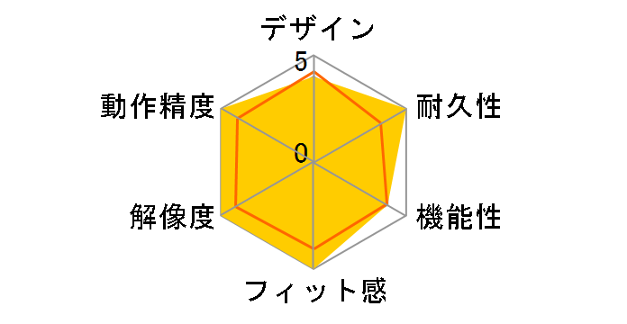 M-SH11UBSK�̃��[�U�[���r���[