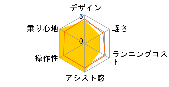 �r���[�A�V�X�g ASL263KDR�̃��[�U�[���r���[