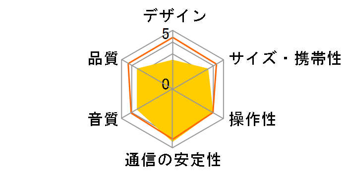 Soundcore Select 2S�̃��[�U�[���r���[