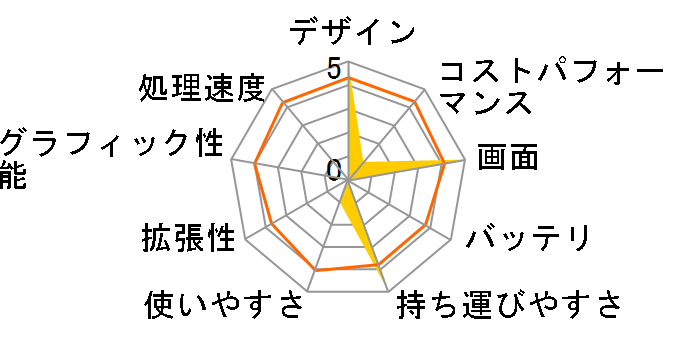 AYANEO Pocket S ������12GB�E1440P���f���̃��[�U�[���r���[