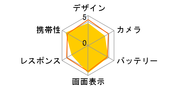 nubia Flip 2 A404ZT ���C���o�C���̃��[�U�[���r���[