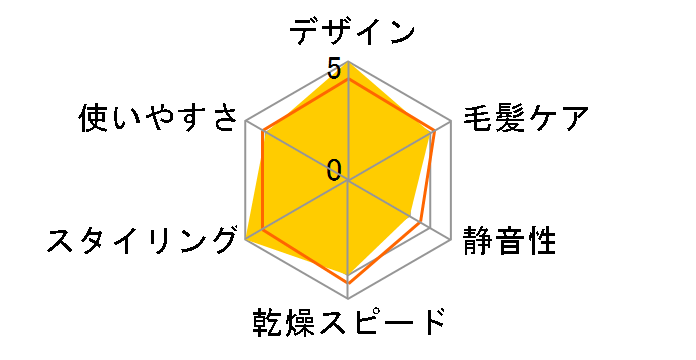 ReFa BEAUTECH RESETTER�̃��[�U�[���r���[