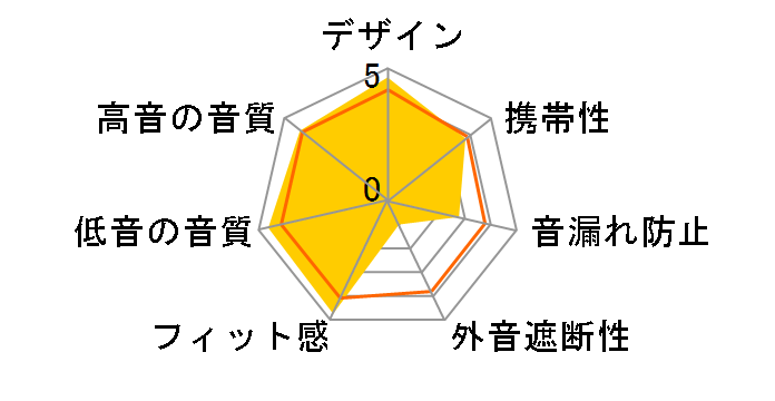 OpenFit 2̃[U[r[