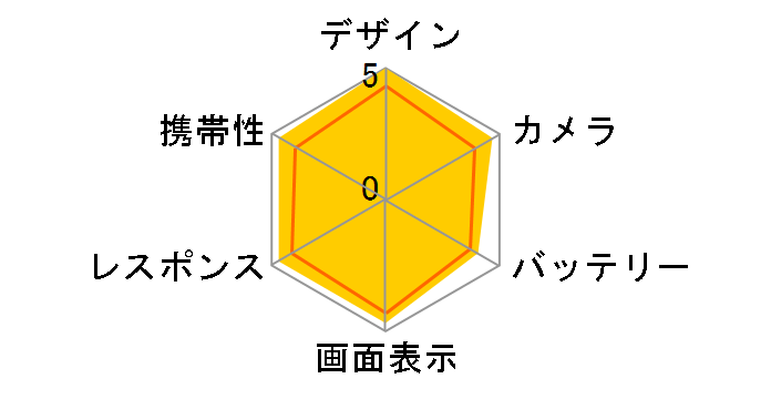 Galaxy S25 Ultra 256GB au�̃��[�U�[���r���[