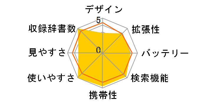 �G�N�X���[�h XD-SA4900�̃��[�U�[���r���[