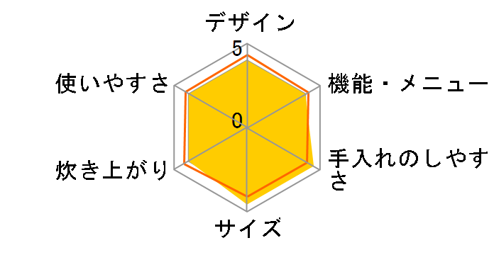 RC-BMA30�̃��[�U�[���r���[