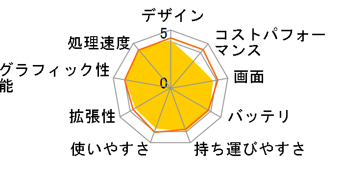 FMV LIFEBOOK AH480/J 2025�N1�����\���f���̃��[�U�[���r���[