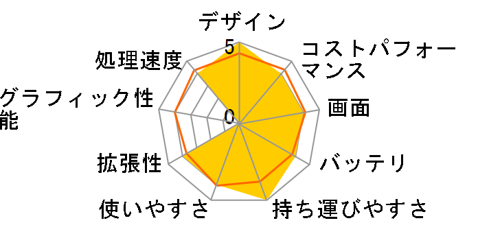 Zenbook SORA UX3407QA Snapdragon X X1-26-100�E16GB�������E512GB SSD�EOffice Home&Business 2024���ڃ��f���̃��[�U�[���r���[