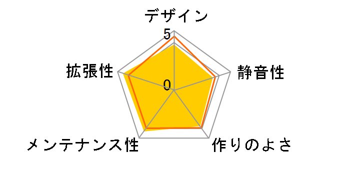 i3 NEO�̃��[�U�[���r���[