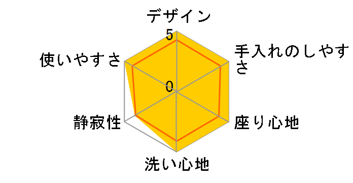 KM�V���[�Y TCF8FKM32�̃��[�U�[���r���[