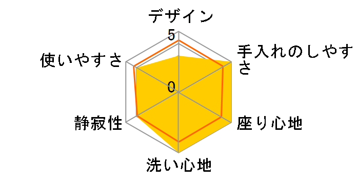 KM�V���[�Y TCF8FKM42�̃��[�U�[���r���[