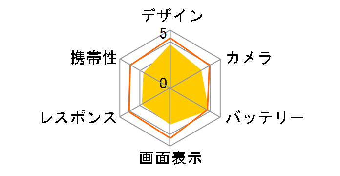 Galaxy A25 5G au�̃��[�U�[���r���[