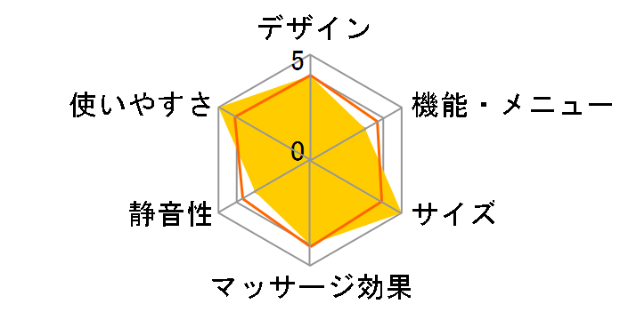 DOCTORAIR �G�N�T�K�� �|�P�b�g REG-11�̃��[�U�[���r���[