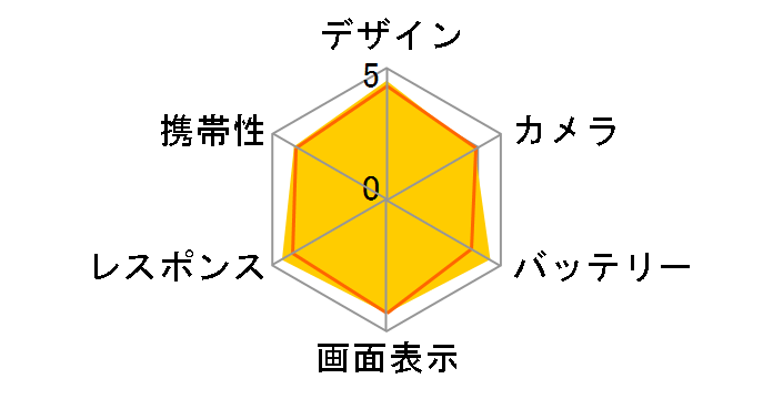 iPhone 16e 128GB SIM�t���[�̃��[�U�[���r���[