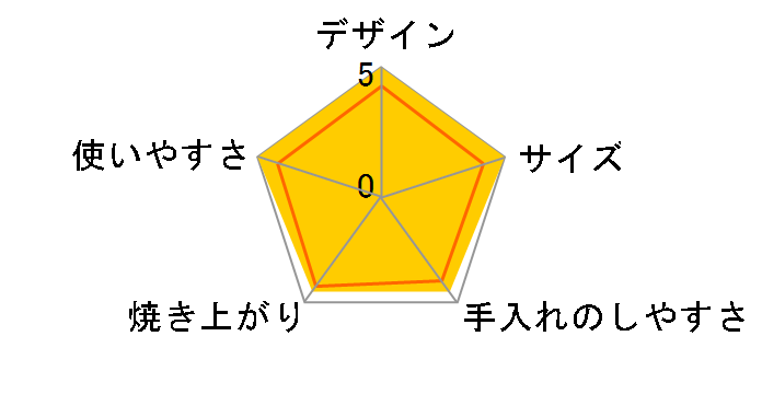 HTR-PZ3�̃��[�U�[���r���[