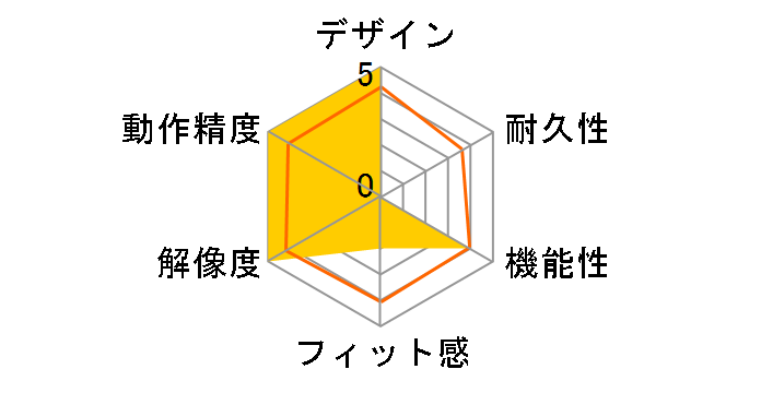 400-MAWB216�̃��[�U�[���r���[