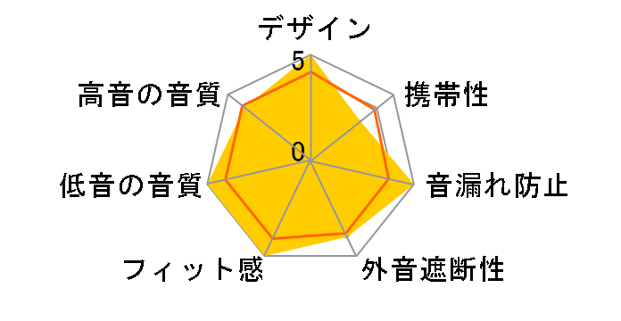 ATH-S300BT(E)�̃��[�U�[���r���[