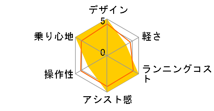 MIRAI comfort 2025�N���f���̃��[�U�[���r���[