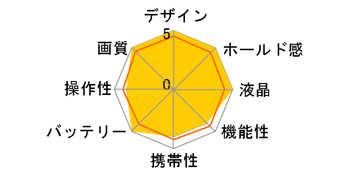 FUJIFILM X-T5 XF16-50mm�����Y�L�b�g ���p2����ݒ胂�f���̃��[�U�[���r���[