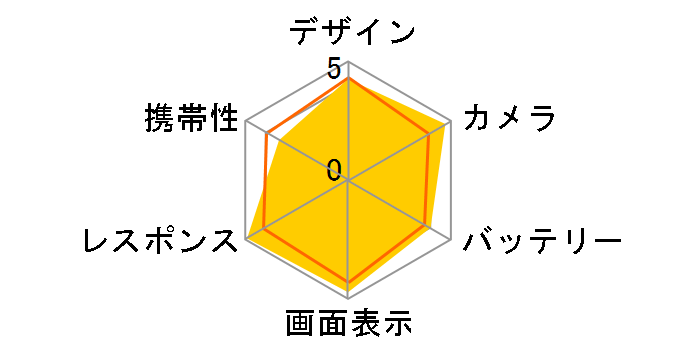 Xiaomi 15 Ultra 512GB SIM�t���[�̃��[�U�[���r���[