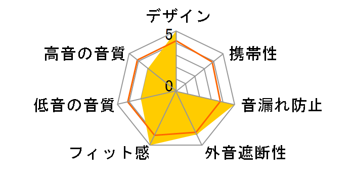 Xiaomi Buds 5 Pro (Bluetooth��)�̃��[�U�[���r���[