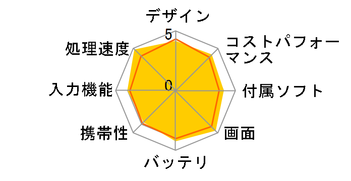 Xiaomi Pad 7 8GB+256GB�̃��[�U�[���r���[