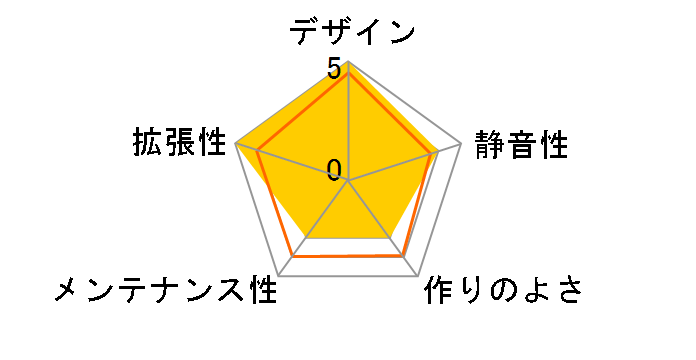 A3-mATX-WDG�̃��[�U�[���r���[