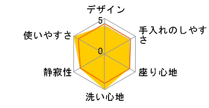 KM�V���[�Y TCF8CKM31�̃��[�U�[���r���[