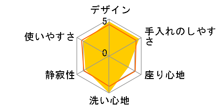 KM�V���[�Y TCF8CKM01�̃��[�U�[���r���[