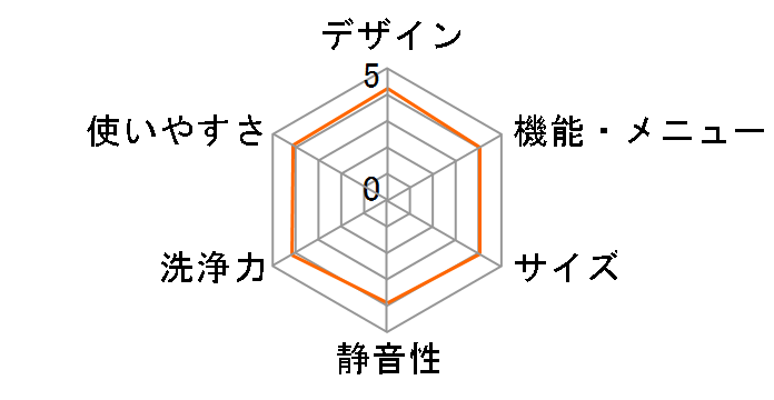 ITW-70A01�̃��[�U�[���r���[