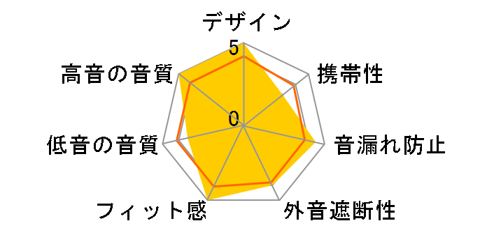 HA-SX12/HD�̃��[�U�[���r���[