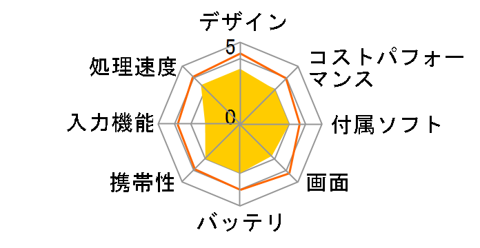 Galaxy Tab S10 FE�̃��[�U�[���r���[